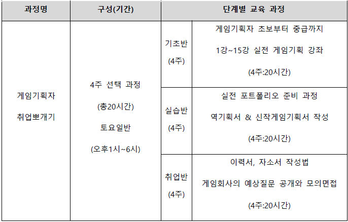 본문에 추가된 대표 썸네일 사진
